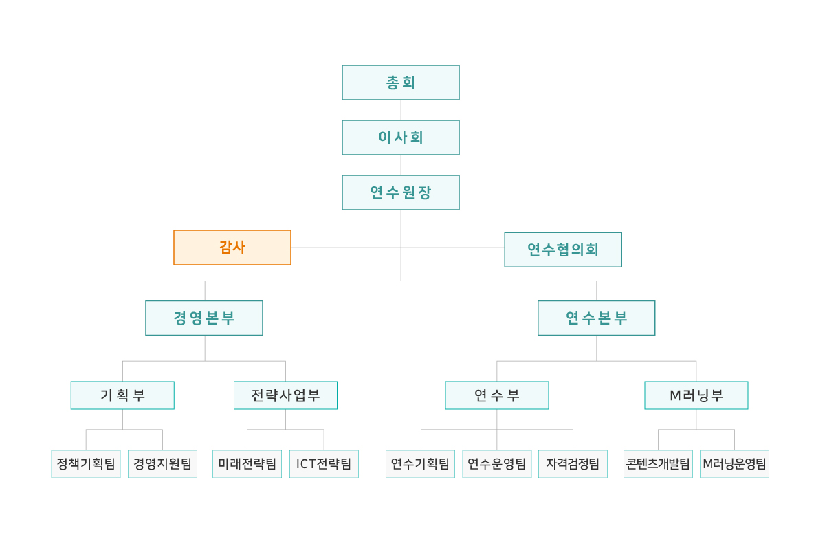 연수원소개 조직도